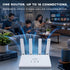 INTEX 4G Wi-Fi Router with Four External Antennas