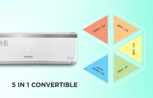 SAC123I Inverter AC - 1 TON Air Conditioner